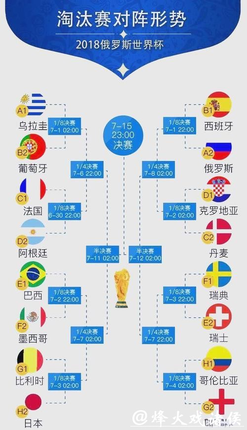 世界杯淘汰赛赛程全面预测分析