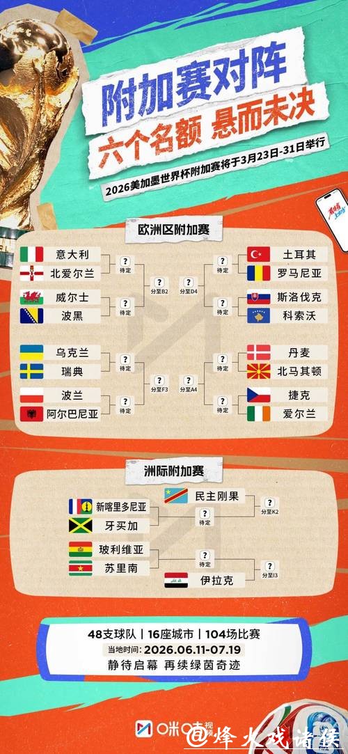 2026世界杯比赛预测与深入分析 2026世界杯比赛预测与深入分析