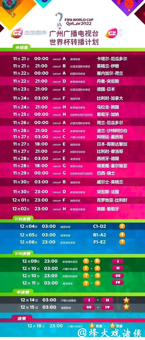 哪个平台直播世界杯赛事?