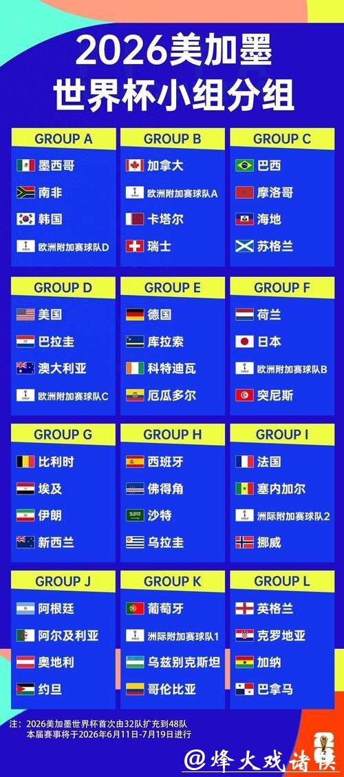 2026世界杯比赛深入分析