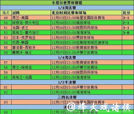 2026世界杯最新盘口数据分析