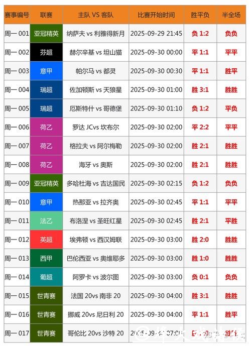 揭秘世界杯比分投注技巧秘诀 揭秘世界杯比分投注技巧秘诀