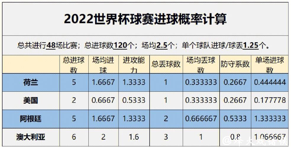 世界杯外围平台数据分析与预测策略 世界杯外围平台数据分析与预测策略